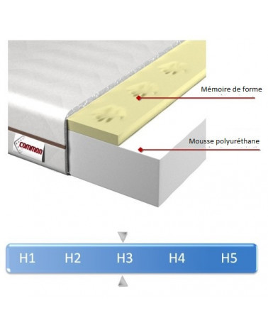 matelas hautement élastique160*200*19cm