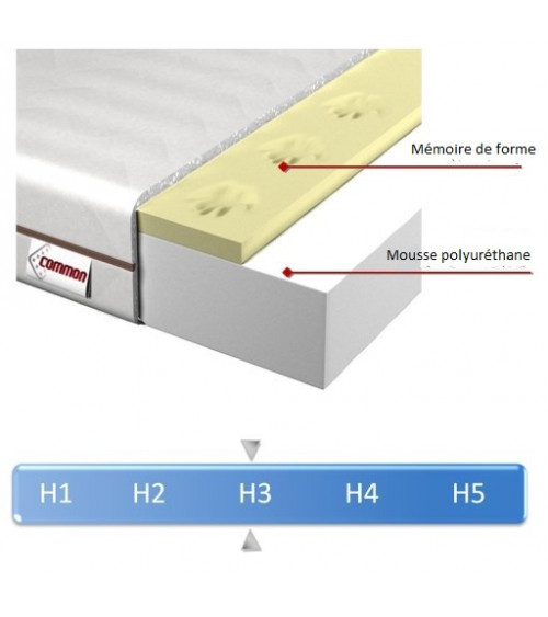 matelas hautement élastique160*200*19cm