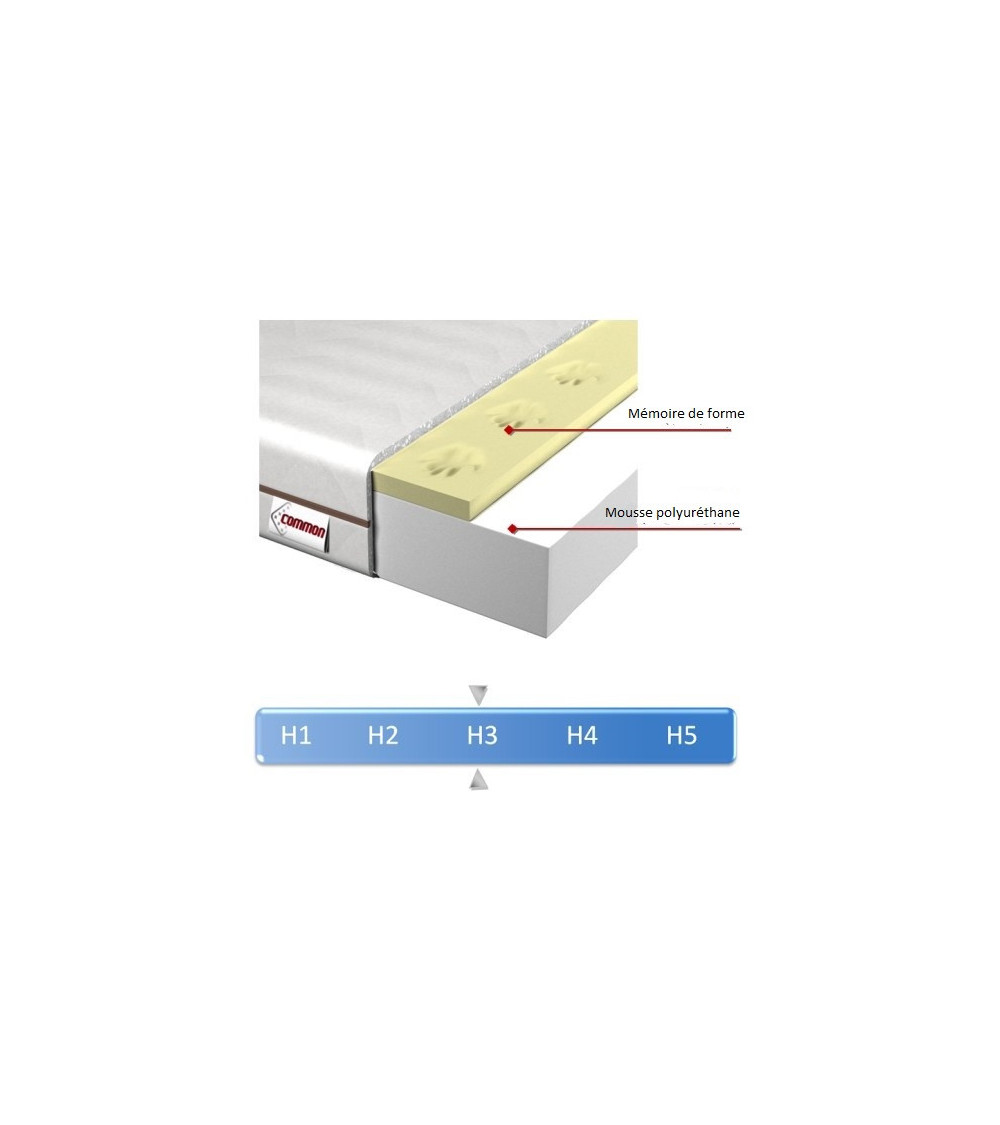 matelas hautement élastique160*200*19cm