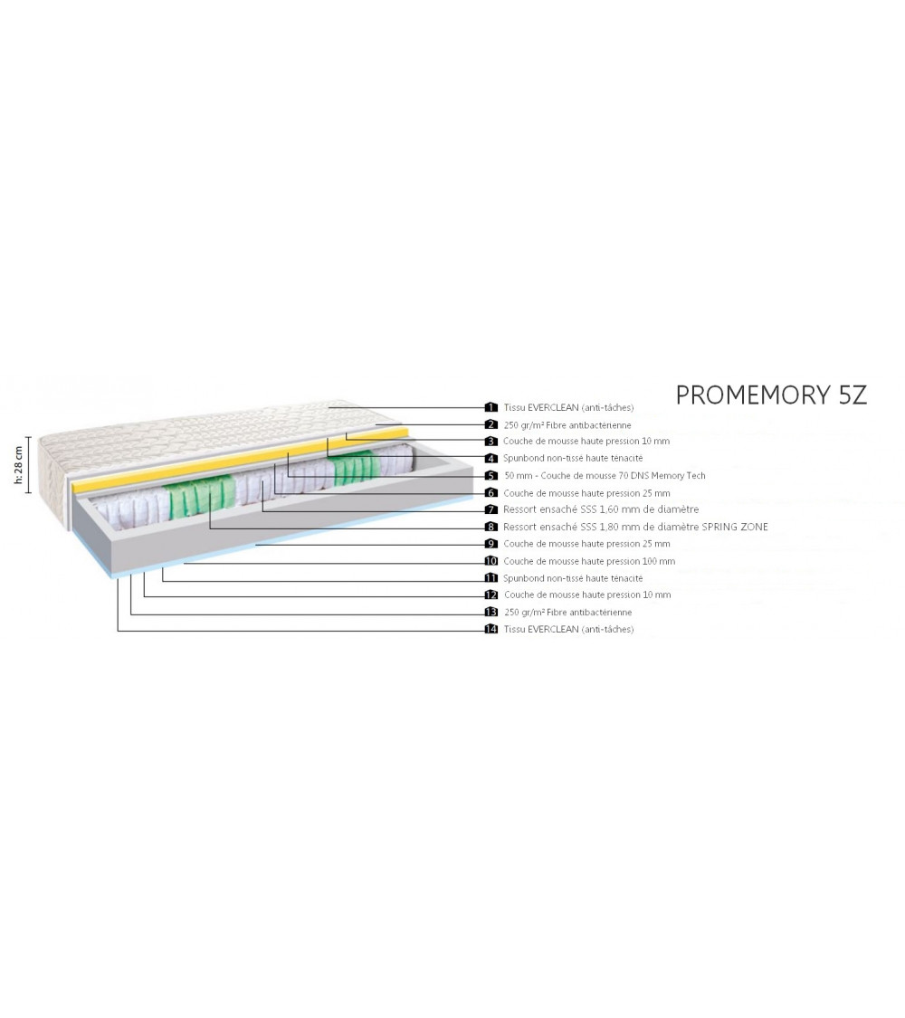 Matelas orthopédique à ressort PROMEMORY 5Z 160x200 cm Matelas orthopédique à ressort PROMEMORY 5Z 160x200 cm