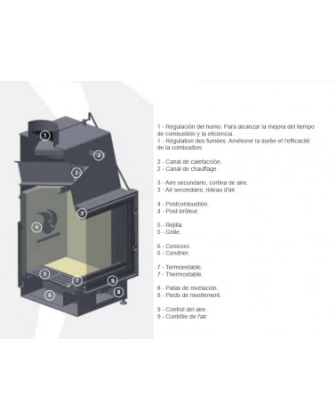 Insert de cheminée 100 CM EVO U LD 8-14kW